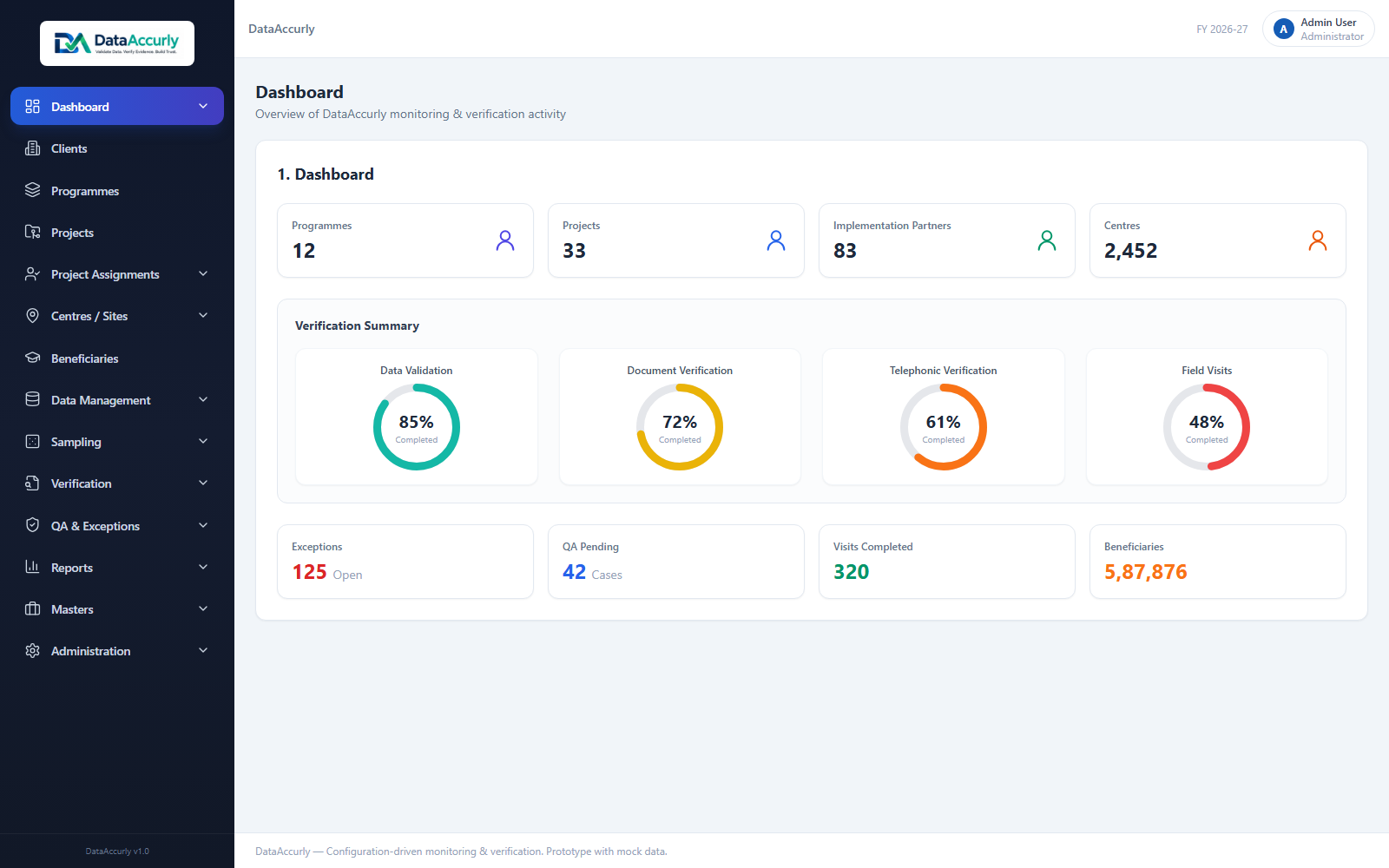 DataAccurly dashboard prototype screen with mock data